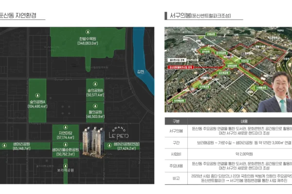 대전 둔산 그랑르피에드 입지안내 06 대전 둔산 그랑르피에드 입지안내 06