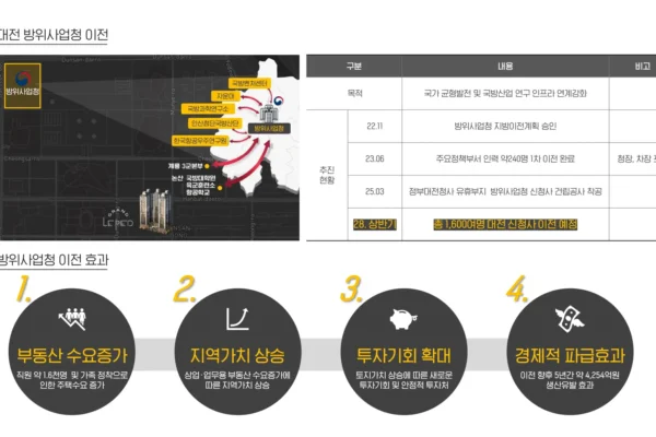 대전 둔산 그랑르피에드 입지안내 08 대전 둔산 그랑르피에드 입지안내 08