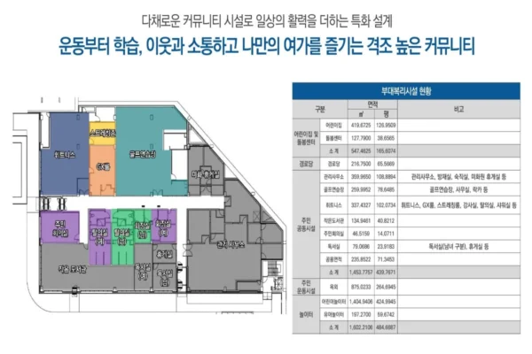 용인양지 서희스타힐스 하이뷰 단지안내 05 용인양지 서희스타힐스 하이뷰 단지안내 05