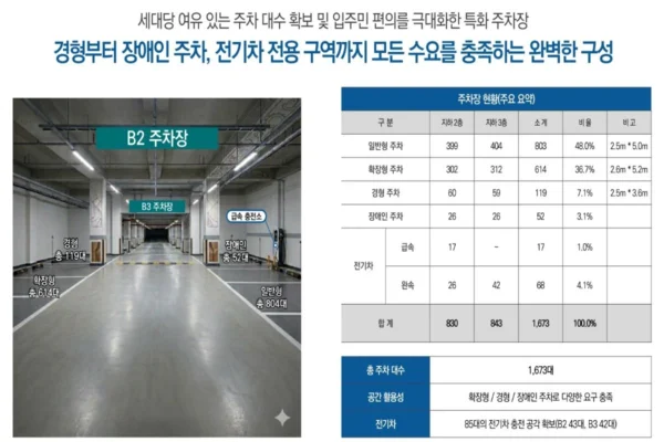 용인양지 서희스타힐스 하이뷰 단지안내 06 용인양지 서희스타힐스 하이뷰 단지안내 06